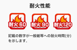 耐火性能 : 記載の数字が一般紙等への耐火時間(分)を示します。